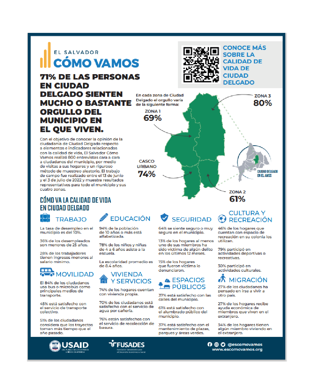 Ciudad Delgado 2022 | Infografía